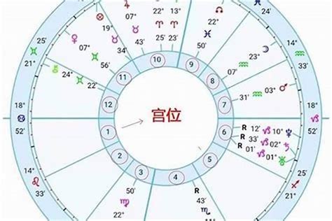 星盤查詢|星座命盘：免费查询个人星盘的太阳月亮上升星座等